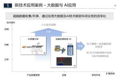 智能工廠與傳統(tǒng)制造工廠融合發(fā)展的規(guī)劃與技術(shù)開發(fā)路徑