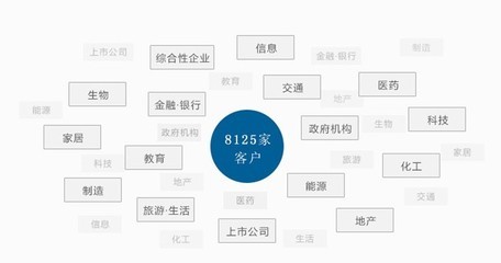 高品質(zhì)的杭州網(wǎng)站建設(shè)與世界工廠網(wǎng)優(yōu)化推廣營銷策略