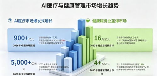 科技賦能健康，創新引領未來——深圳小喜鹿科技深耕AI大健康，構建亞健康管理新生態