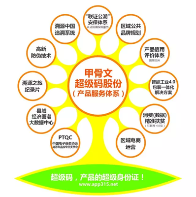 挖掘產(chǎn)品價(jià)值，驅(qū)動農(nóng)產(chǎn)品上行 企業(yè)管理的新使命