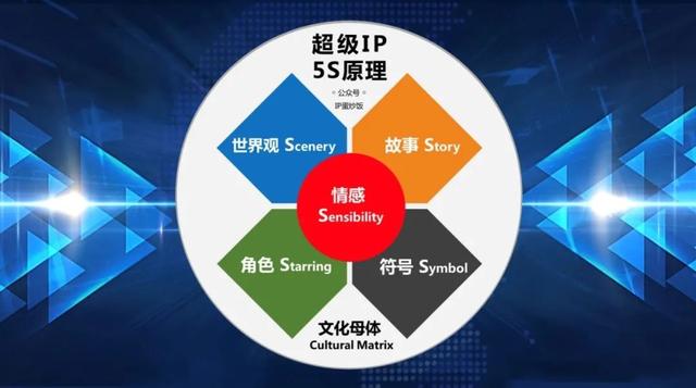 從流量到落地 陳格雷眼中的“張小盒”IP管理哲學(xué)